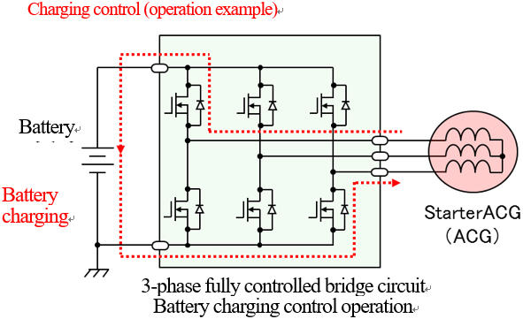 3-phase fully controlled bridge circuit Battery charging control operation