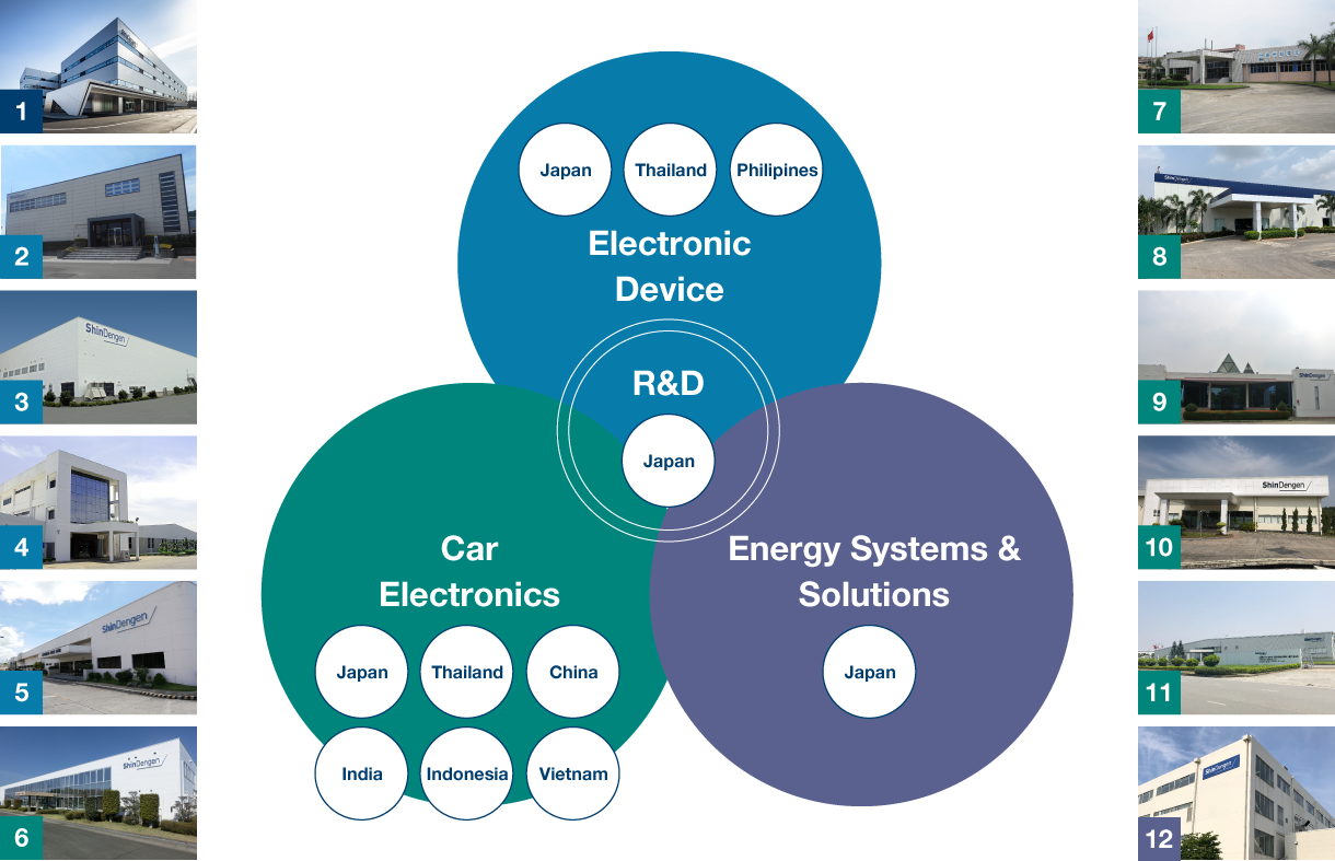 R&D