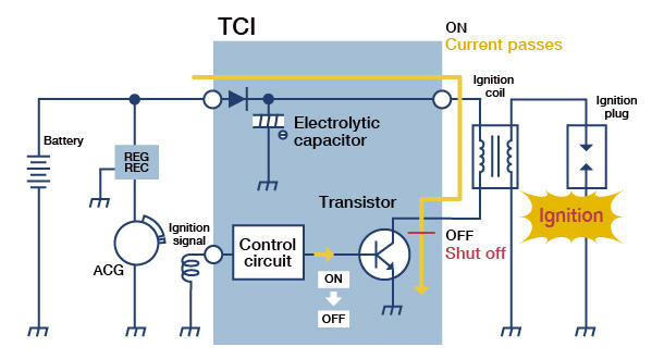 Ignition Unit (TCI and CDI Systems) | Motorcycle Products | SHINDENGEN