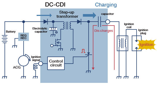 CDI circuit structure