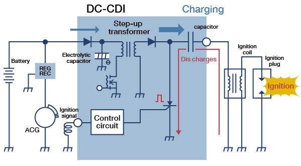 Yamaha Motorcycle Electronic Ignition Wiring Diagram - Wiring Diagram