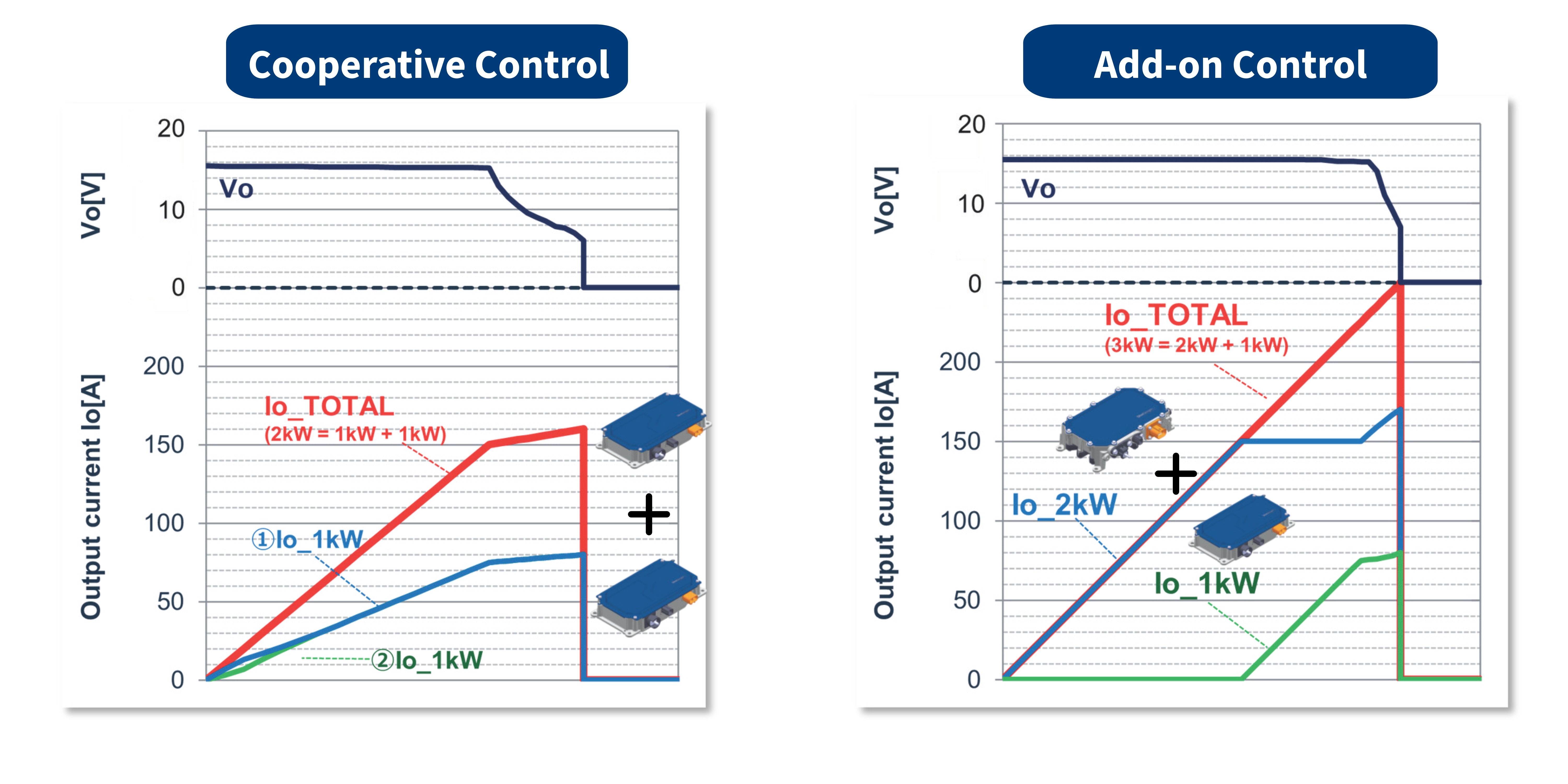 Output characteristics during parallel operation