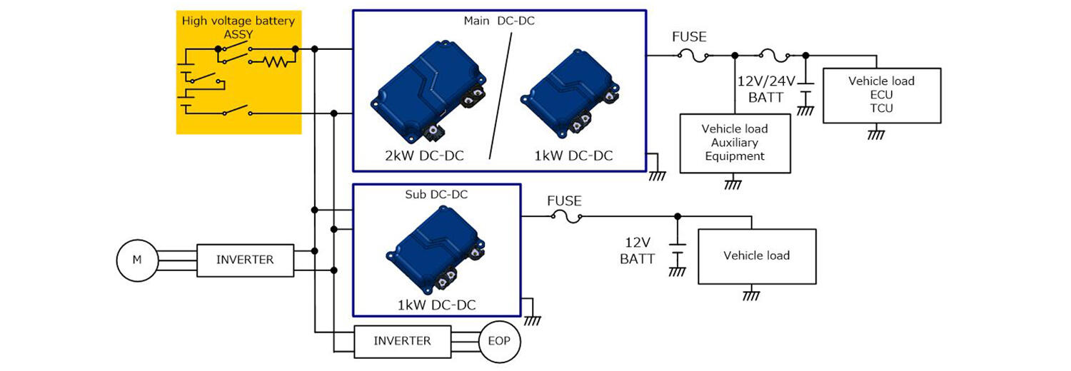 DC/DC Converters | Automotive Products | SHINDENGEN ELECTRIC