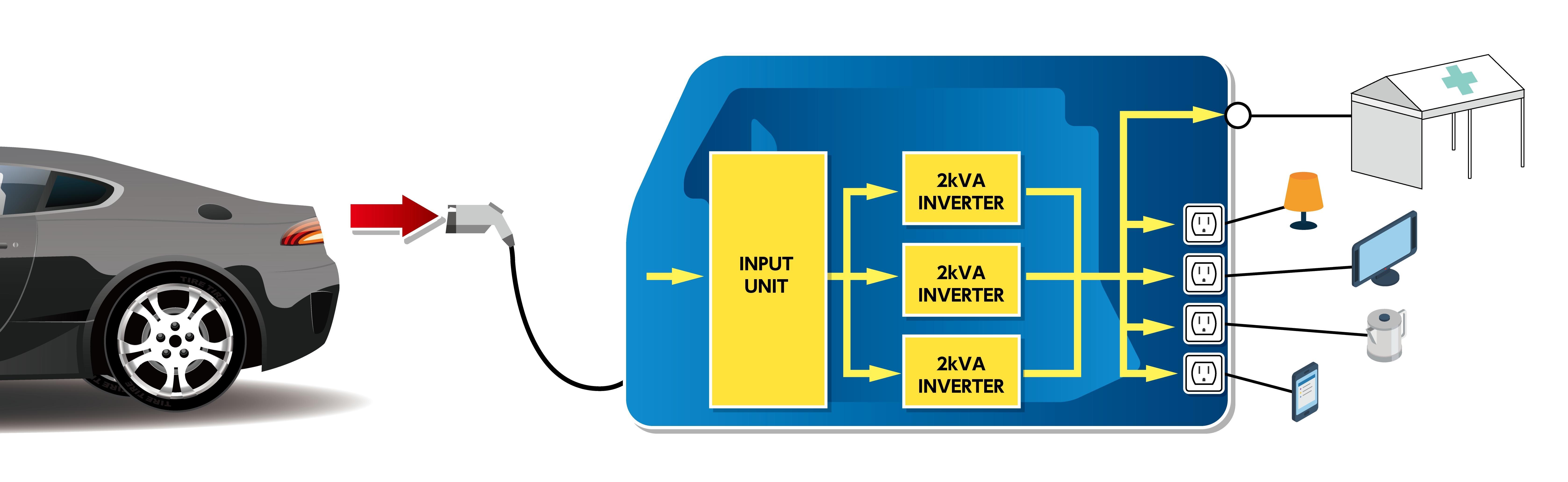 The concept image for supplying to the external power with 3 units parallel (6 kVA)