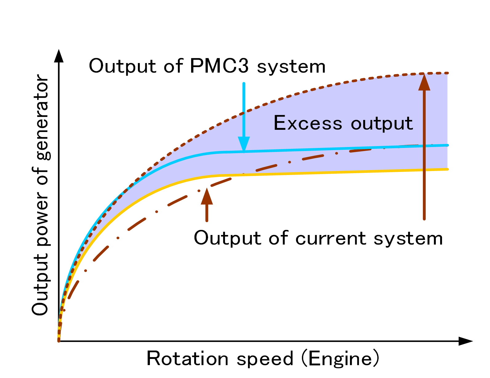 Development Technology