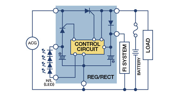 Schematic Motorcycle Cdi Wiring Diagram - Wiring Diagram Schemas