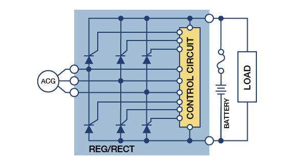 Three-Phase Open Regulator/Rectifier