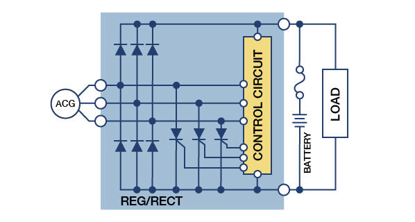 Three-Phase Short Regulator/Rectifier