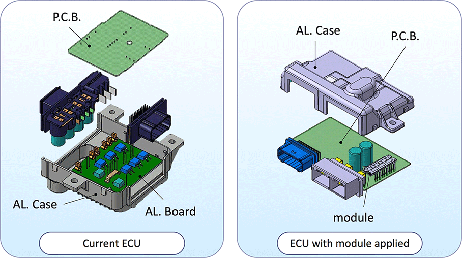Current ECU / ECU with module applied