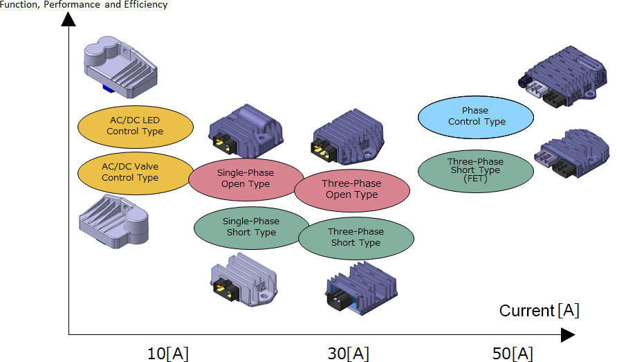 Regulators/Rectifiers