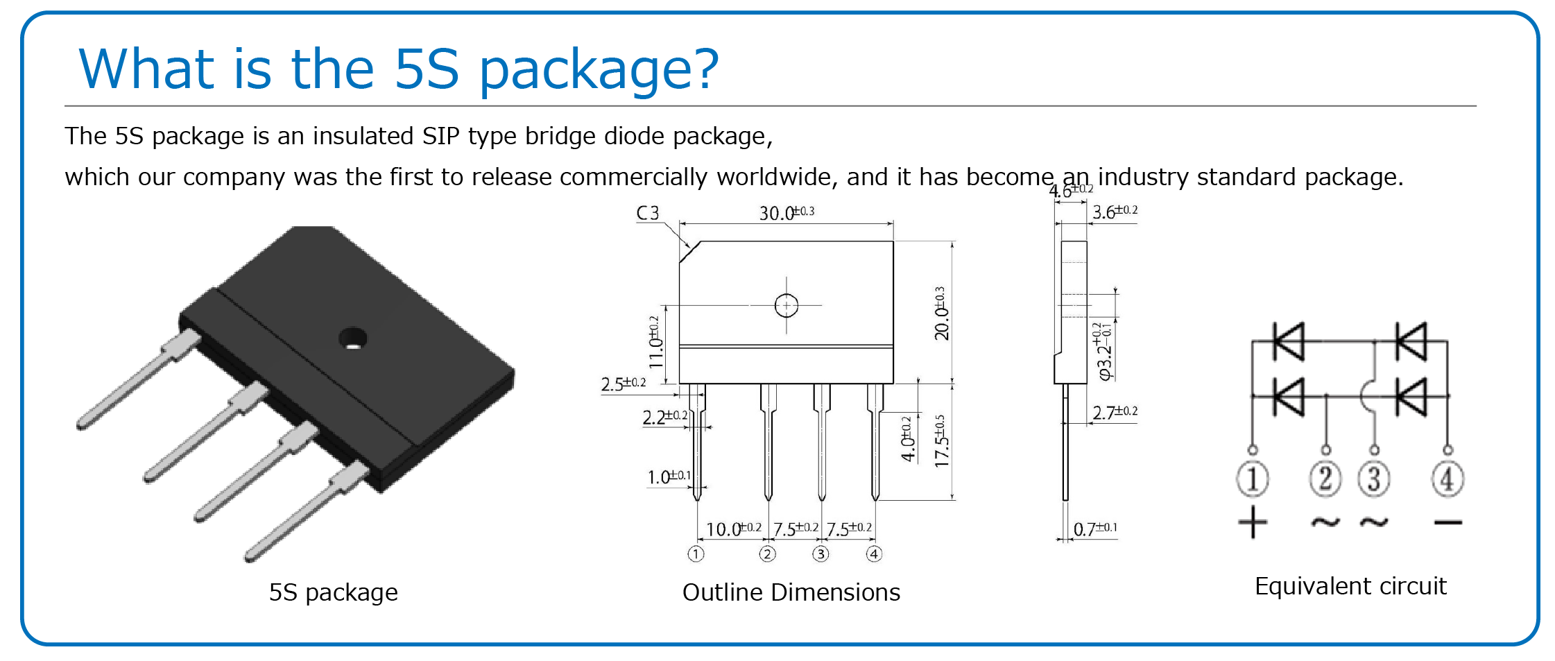 What is the 5S package?