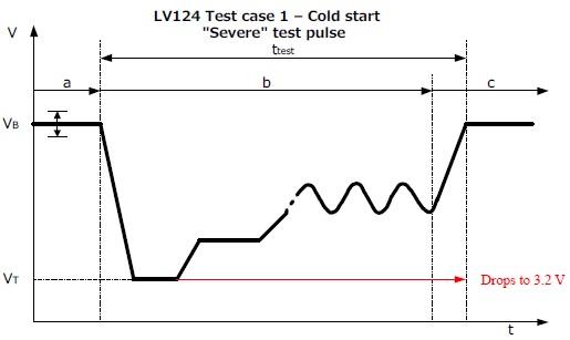 LV124 Test case 1 - Cold start 