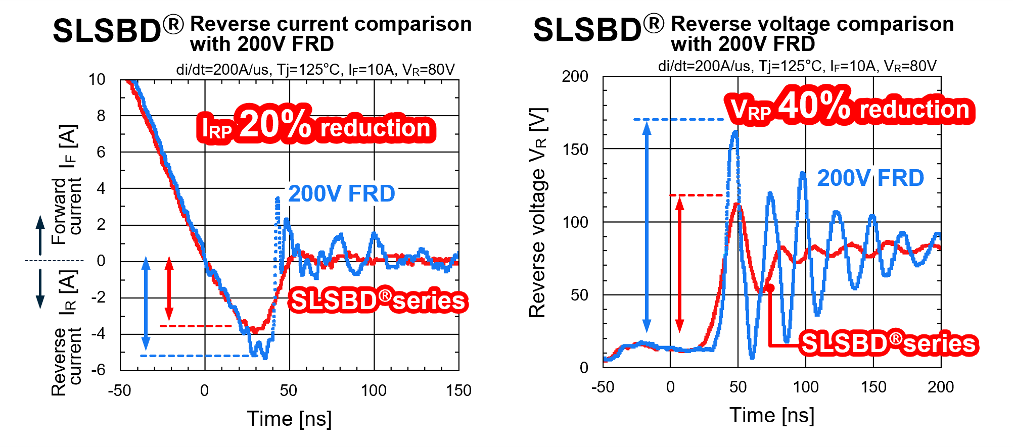 Comparison of characteristics between SLSBD and FRD
