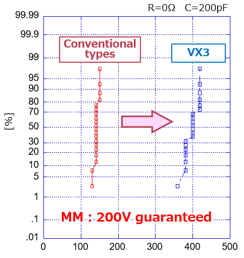 VX3_ESD_MM_en.png