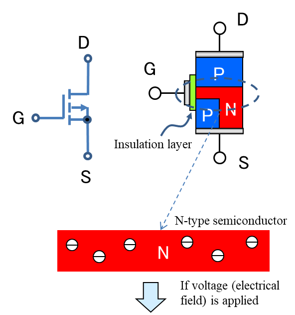 MOSFET structure and operation principles | Semiconductor | SHINDENGEN ...
