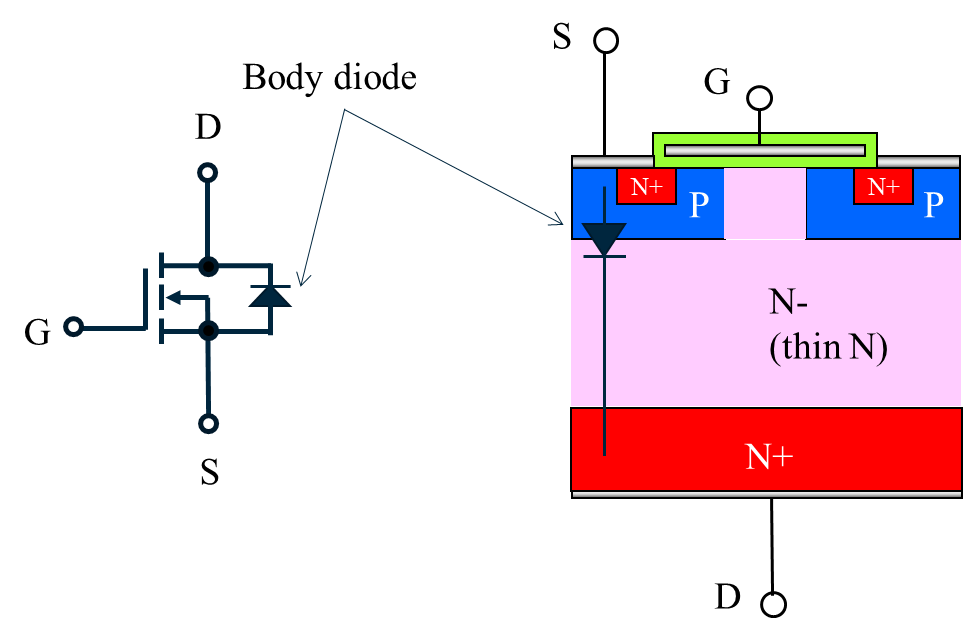 Body diode