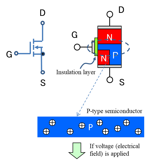 MOSFET structure and operation principles | Semiconductor | SHINDENGEN