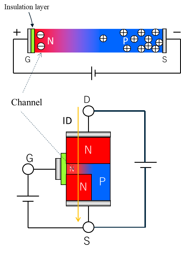MOSFET structure and operation principles