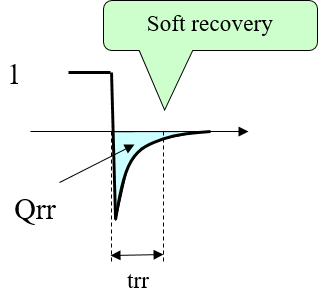 What are Fast Recovery Diodes (FRD)?, Semiconductor