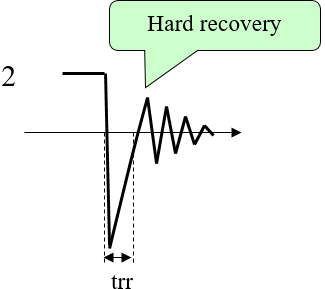 What are Fast Recovery Diodes (FRD)?, Semiconductor