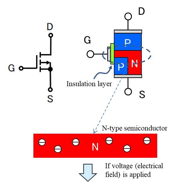 P-channel MOSFET