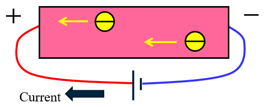 n-type semiconductor