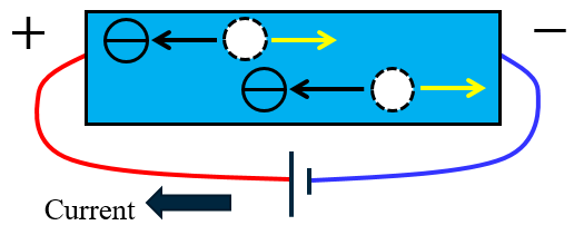 p-type semiconductor