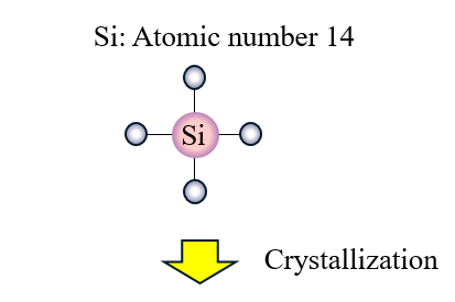 Si: Atomic number 14