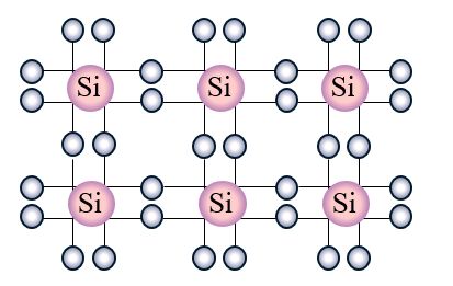 Forming crystals by bonding silicon atoms in a regular structure
