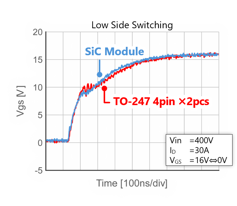 Ringing characteristics of SiC power modules