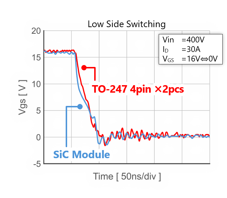 Turn-off characteristics of SiC power modules